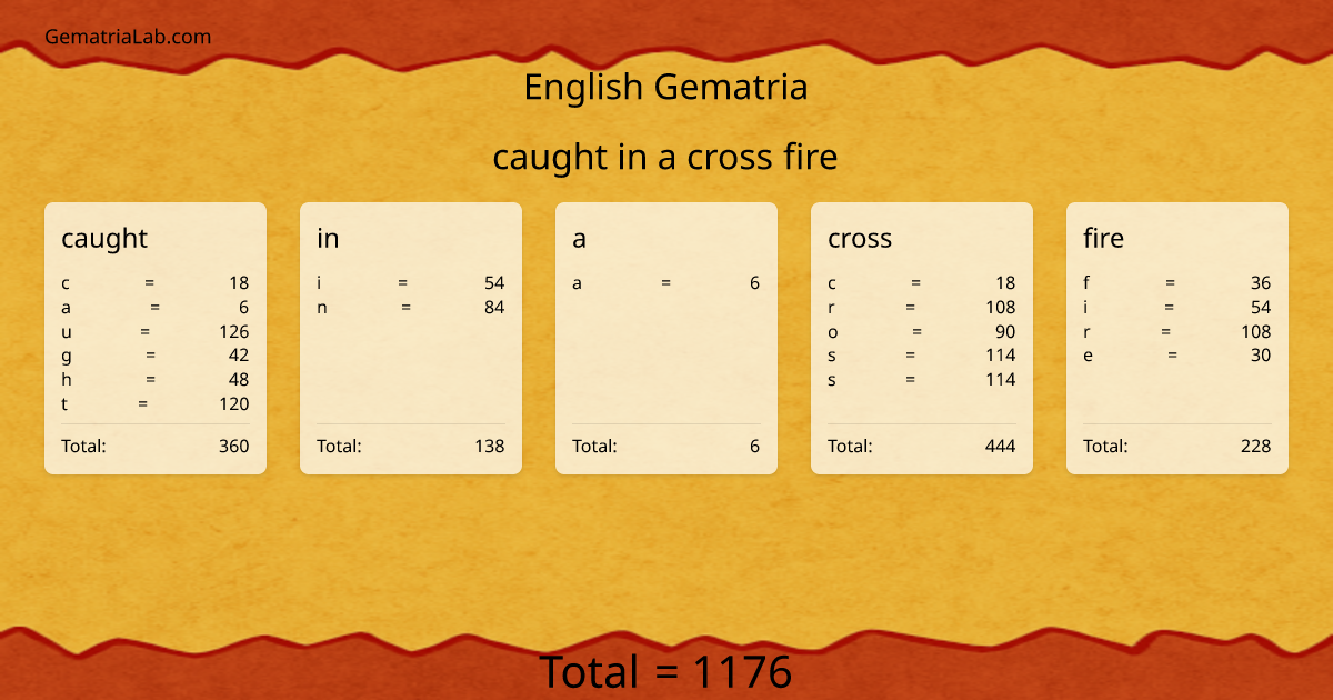 caught in a cross fire in english Gematria